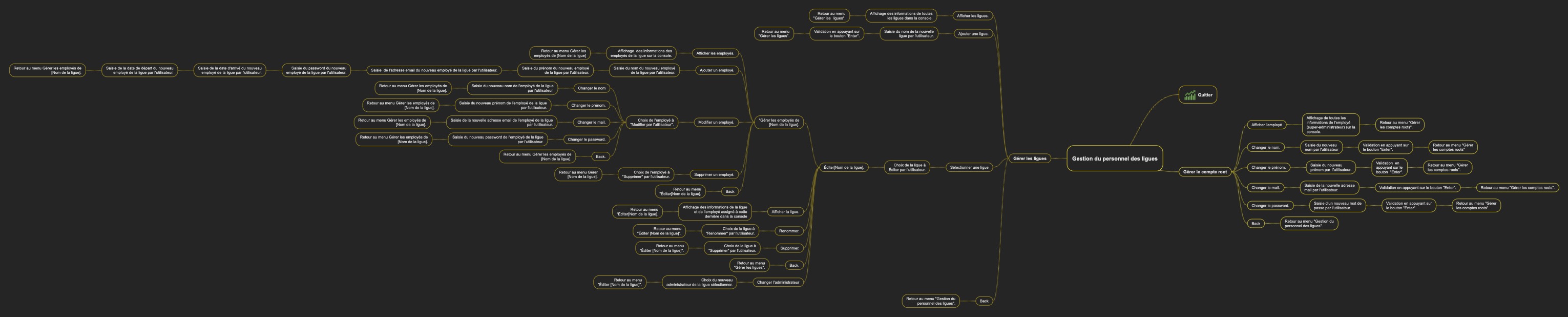 Arborescence du Projet